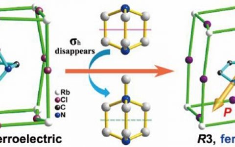 JACS：首个3D有机-无机钙钛矿铁电体[MeHdabco]RbI3诞生！