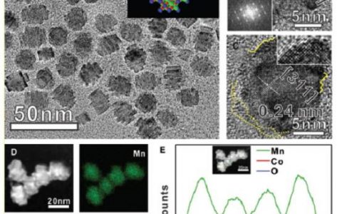 Adv. Mater. Mn3O4@MnxCo3−xO4核壳结构不饱和配位的边缘位点用于电催化水氧化