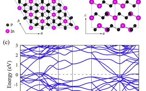 北航JACS：三磷化铟单层的可调磁性及其优异的太阳光吸收性能