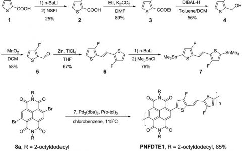 Macromolecules:用于制备具有高迁移率和n-通道场效应晶体管的氟化二芳基乙烯-萘二酰亚胺共聚物