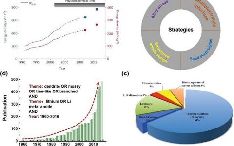 2017年7月材料前沿综述精选