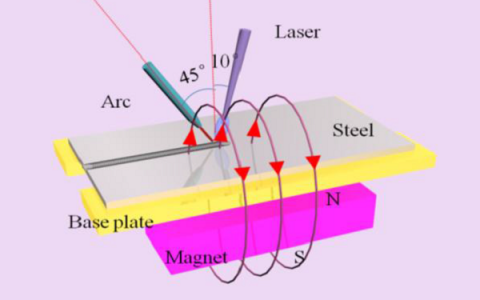 华中科技大学Corros. Sci.:奥氏体不锈钢激光-电弧复合焊过程中外磁场对耐点蚀性的影响