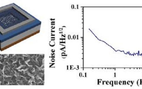 中科院重庆研究院等：三维石墨烯异质结光电探测器件研究获进展