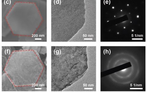 清华大学张强Adv. Mater:双功能过渡金属羟基硫化物——室温硫化及其在锌-空气电池中的应用