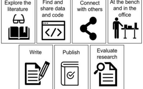 观点|世上最强大的科研工具手册（下）——日常工作管理、论文写作出版和影响力评估