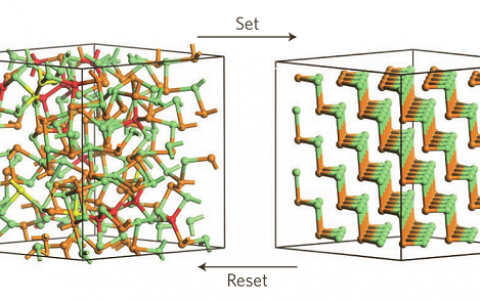 材料前沿最新综述精选(2017年8月第1周)