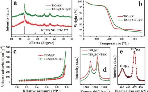 南开大学Adv. Energy Mater.：TiO2@CNT@C纳米棒用于快速储钠的钠离子电容器