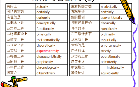 简单实用的干货丨 科技论文写作常用词汇