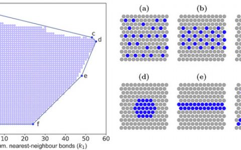 麻省理工Acta Mater.：合金设计作为集群扩展模型的反问题