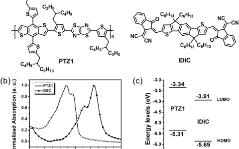 苏州大学Adv. Mater.:高效非富勒烯聚合物太阳能电池