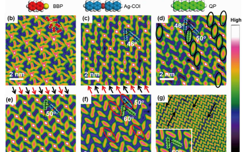 ACS Nano:利用自组装策略精确调控表面反应活性位点