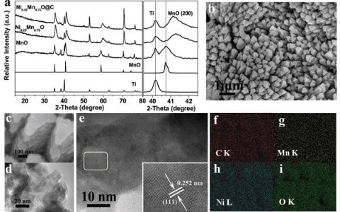 武汉理工刘金平Adv. Mater.：新型Ni–Mn–O纳米棱柱阵列相转变活化用于2.4 V高电压水系超级电容器
