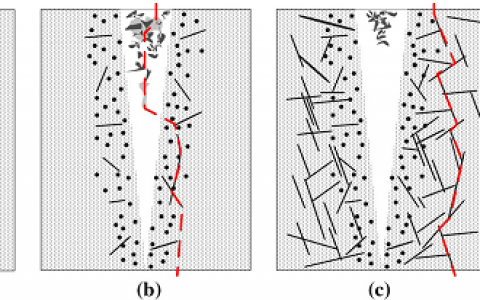 Metall. Mater. Trans. A：硼化物对利用瞬间液态连接技术修复的Inconel 738高温合金机械性能的影响
