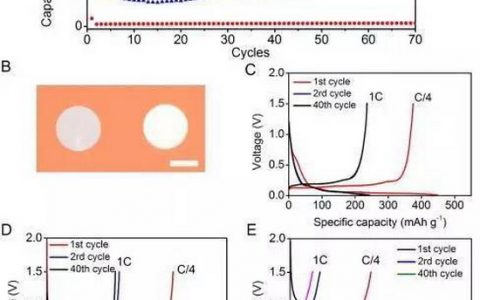 学术干货|电化学技术表征能量存储器件的性能
