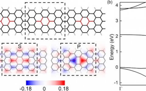 Phys. Rev. Lett.：石墨烯纳米带的拓扑相-连接状态、自旋中心和量子自旋链