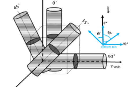 Corros. Sci.：电子束熔炼法制造Ti-6Al-4V合金的抗腐蚀性研究
