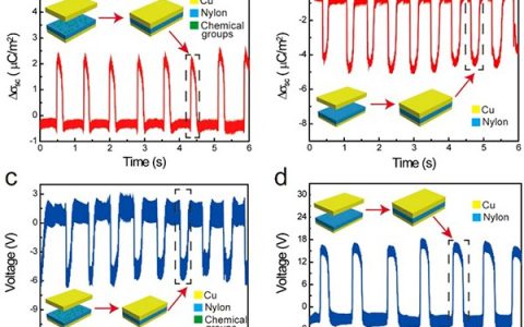ACS Nano:掩模反应离子刻蚀制备由化学基团构成栅格结构的滑移式摩擦纳米发电机