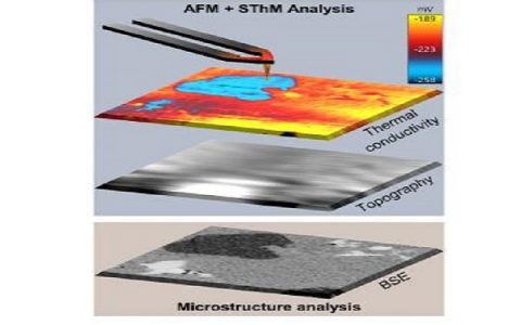 中国科学院深圳先进技术研究院与华盛顿大学：探究如何在纳米尺度定量测量热电复合材料热导