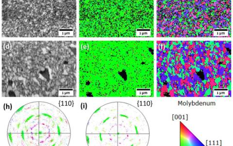 Acta Mater.：沉积在蓝宝石表面的多晶Mo薄膜的固态除湿