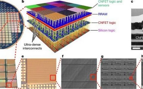 Nature盘点: 7月材料领域重大进展