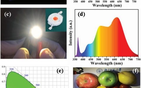 Adv. Mater.：白光LED也能暖暖的很贴心-红光CQDs打造稳定高效的暖白光LEDs