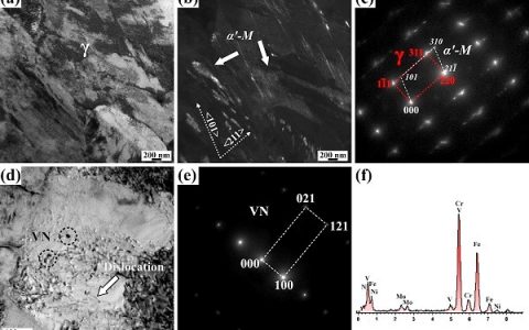 Mater. Sci. Eng. A:V、W掺杂增强相变诱导塑性Cr19系列双相不锈钢的性能