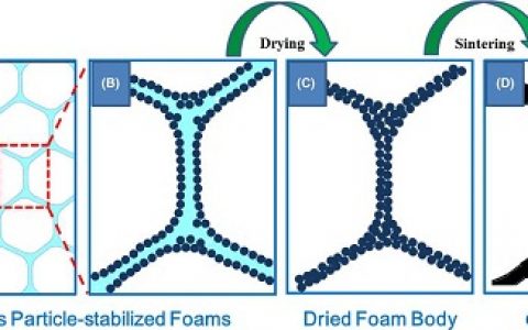 清华大学J. Am. Ceram. Soc.:用一种独特方法制备可控小孔径泡沫玻璃