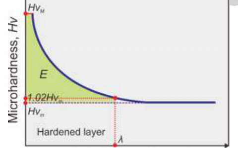 中科院金属所MATER. SCI. ENG. A: 四种结构钢在表面旋压处理后的表面强化行为