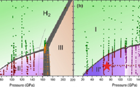中科院合肥研究院等：发现氢和氘的高压新相图