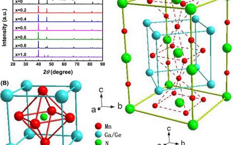 北航J. Am. Ceram. Soc.:反钙钛矿结构Mn3Ga1-xGexN的可调负热膨胀性和结构演化