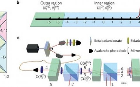 东南大学薛鹏教授团队：在宇称时间对称的量子行走中发现新型一维拓扑保护边界态