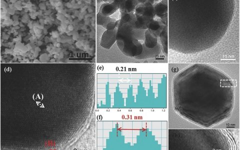 申益&李佳 Adv. Energy Mater.：镍铜合金@石墨碳核壳结构用作全pH范围的析氢电催化剂