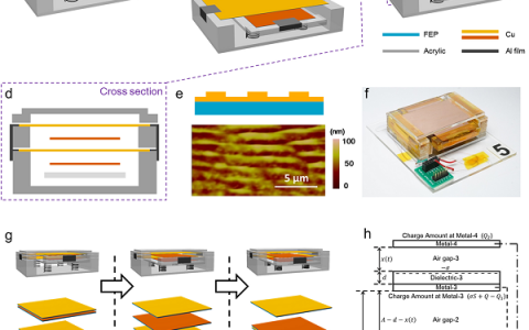 北京大学Nano Energy:基于单方向堆叠结构的超灵敏摩擦纳米发电机结合低损耗能量管理收集环境中的微弱能量