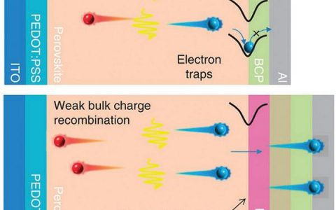 材料前沿最新综述精选(2017年9月第4周)
