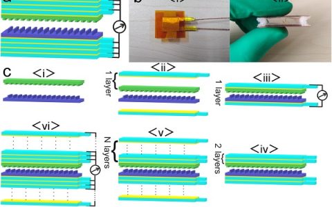 天津理工大学Nano Energy:尺寸对多电极层叠加的小型化摩擦纳米发电机输出的影响