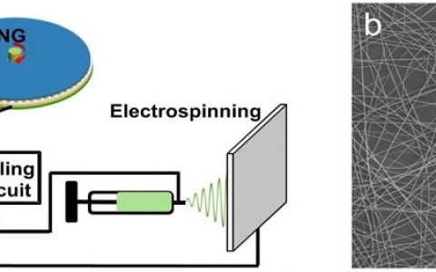 ACS nano：摩擦纳米发电机首次驱动静电纺丝系统制造纳米纤维