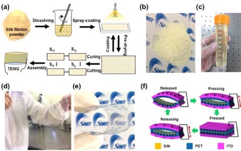 上海微系统与信息技术研究所Nano Energy:利用喷涂技术大规模制备由丝素蛋白膜构成的摩擦纳米发电机