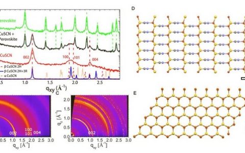 Michael Grätzel今日Science: CuSCN基钙钛矿太阳能电池效率超20%