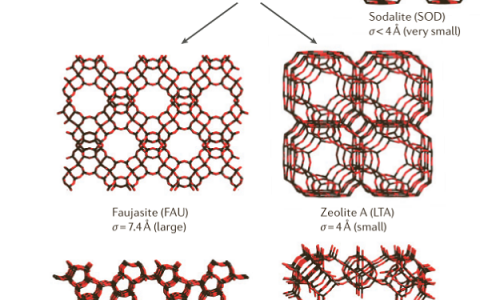 材料前沿最新综述精选(2017年9月第2周)