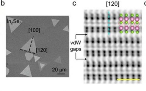 彭海琳&赖柯吉 Nano Lett.：层状α-In2Se3纳米片的平面外压电及铁电性质