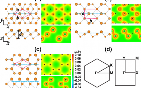 Phys. Rev. Lett.:多价驱动形成碲基多层材料:一项第一性原理计算与实验结合的研究