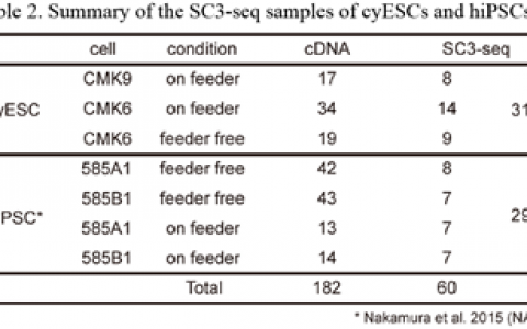 观点|学术论文的常用表格