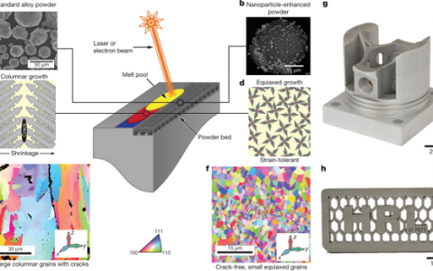 Nature: 3D打印新的曙光的来临