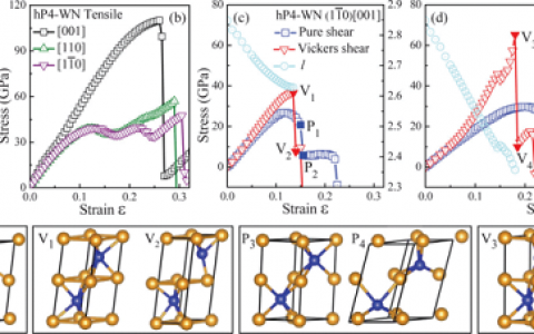 PRL：特殊刻痕应变硬化的超硬钨氮化物