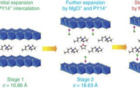 美国休斯顿大学：新型镁电池可使储能技术更廉价安全