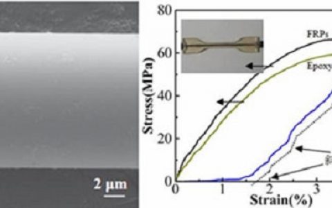 中科院新疆理化所：导电玄武岩纤维材料制备与应用研究取得进展