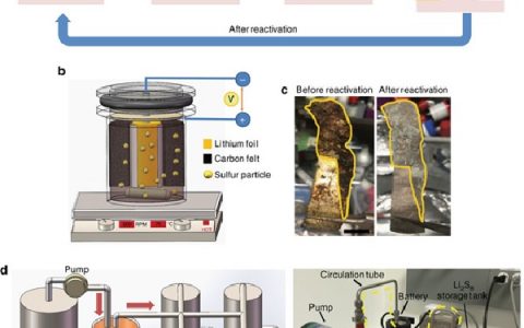 崔屹Nat. Commun.：锂硫电池中非活性硫化物的活化反应