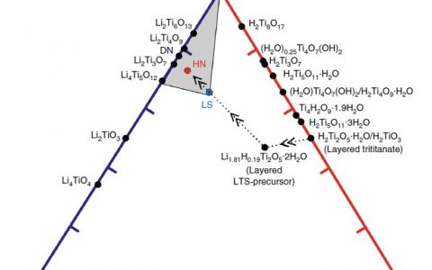 Nature Communications：一种用于超长寿命高倍率锂离子电池的钛酸锂水合物