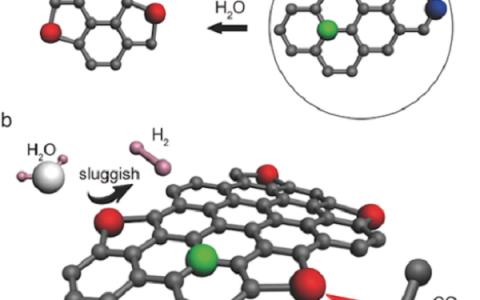 复旦大学郑耿峰AEM:水蒸气刻蚀氮掺杂碳纳米管提升电催化CO2还原为CO的选择性