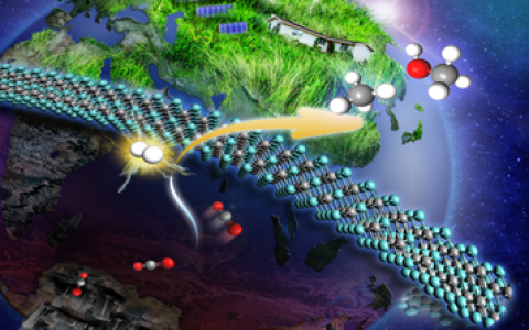 武汉理工大学李能&斯威本科技大学孙成华ACS Nano：二维金属碳化物MXenes催化还原CO2的电化学机理